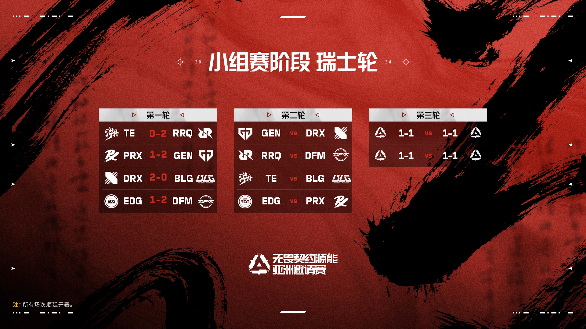 DFM轻取EDG，Ruler一己之力扛起全队